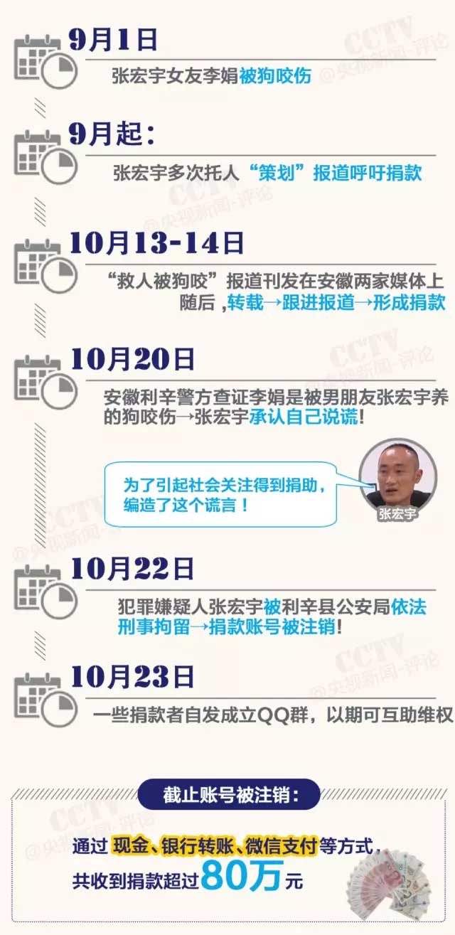 岳屾山律師央視新聞評論:“救人被狗咬”是騙捐！背后“黑手”都是誰？