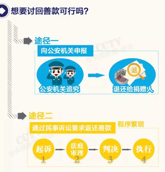 岳屾山律師央視新聞評論:“救人被狗咬”是騙捐！背后“黑手”都是誰？